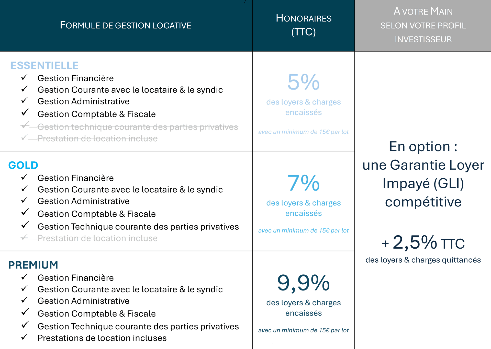 Grille tarifaire Oxyloc