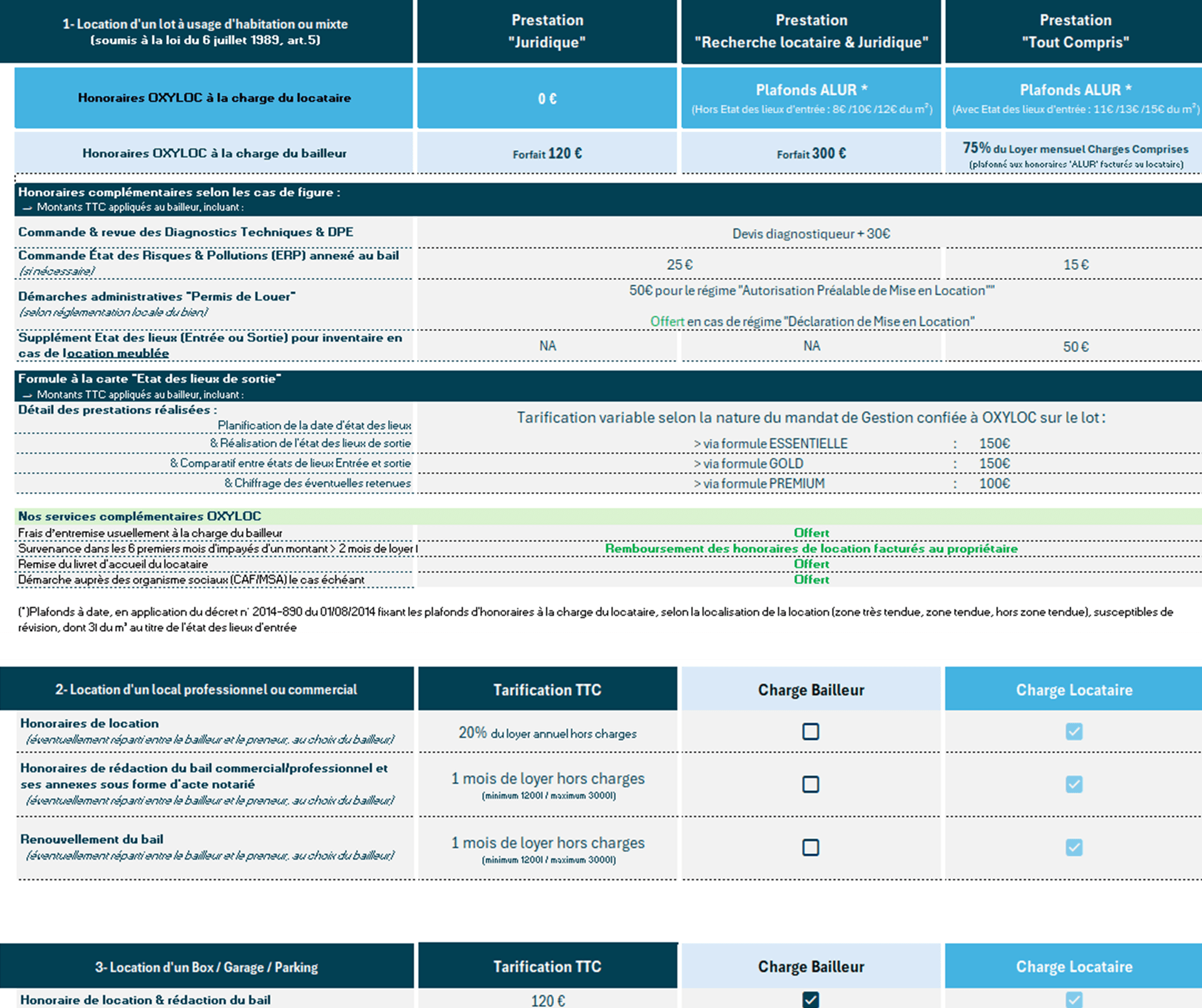 Grille tarifaire Oxyloc - Relocation